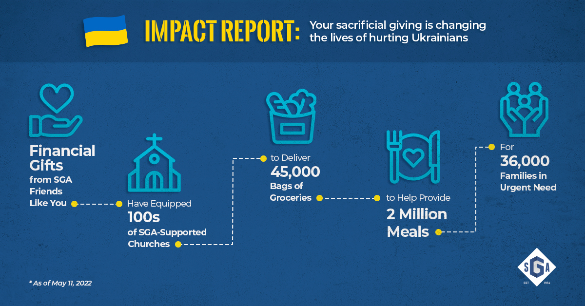 220517 Sga Ukraine War Emergency Aid Impact Report Fb Post V0.4